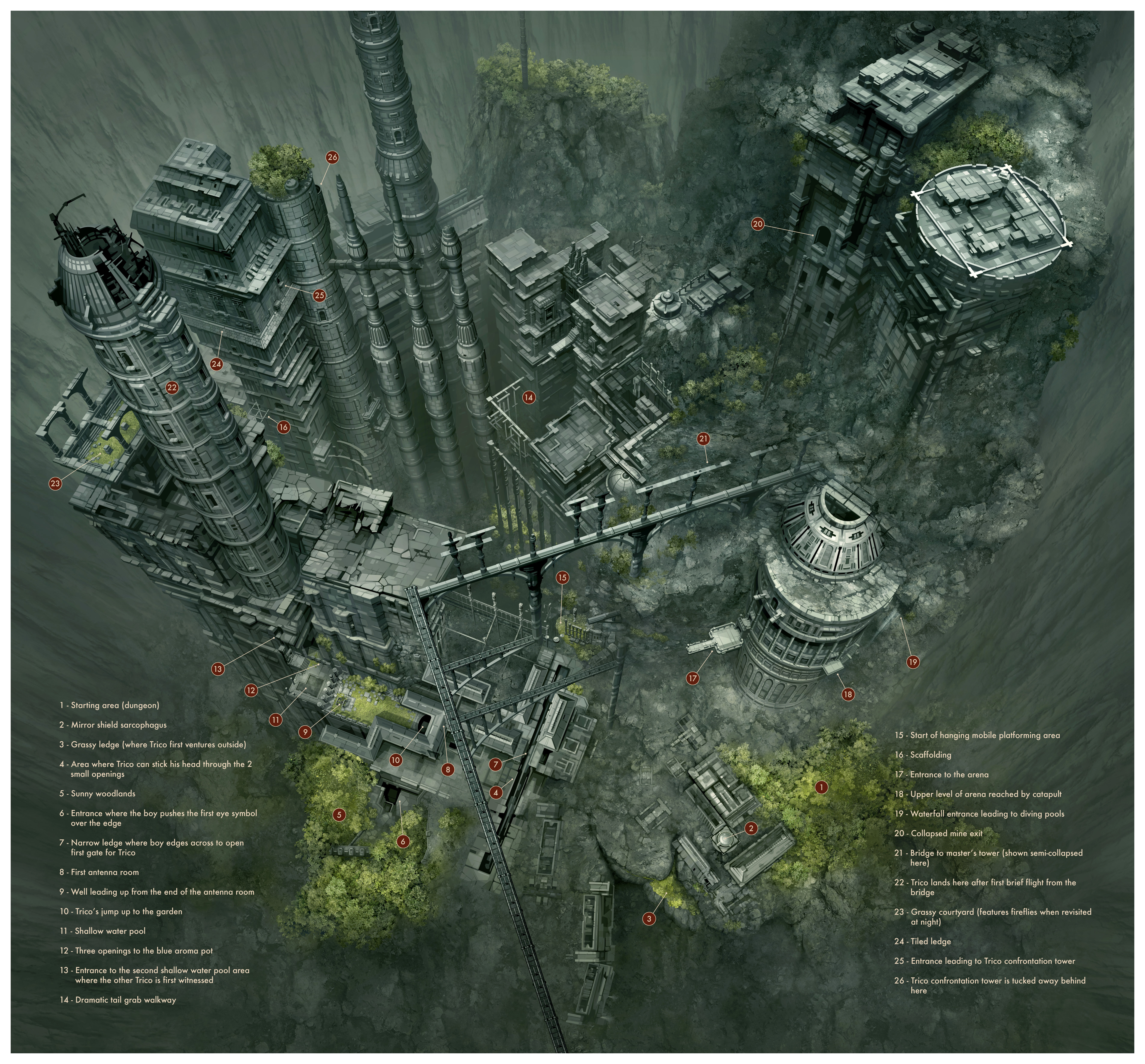 The Last Guardian high-resolution map with annotations. : r/thelastguardian